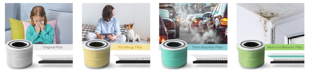 Levoit Air Purifier for Home Allergies Review